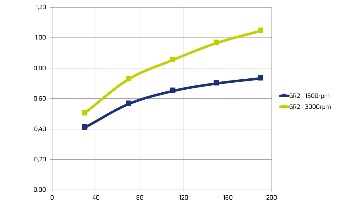 https://www.oesse.com/wp-content/uploads/2020/01/HY09005_rendimento.png